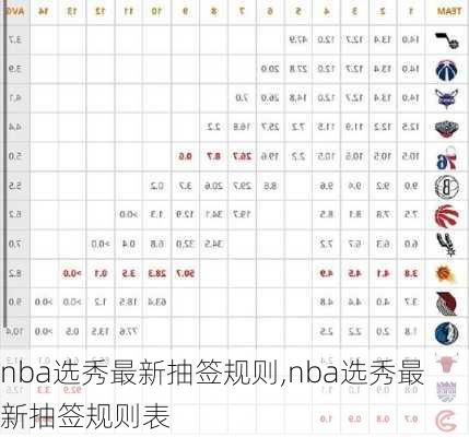 nba选秀最新抽签规则,nba选秀最新抽签规则表