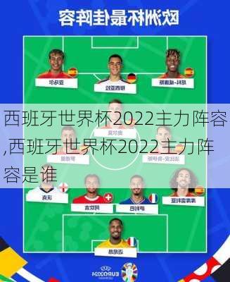 西班牙世界杯2022主力阵容,西班牙世界杯2022主力阵容是谁