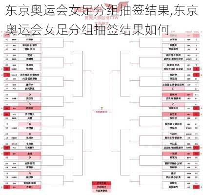 东京奥运会女足分组抽签结果,东京奥运会女足分组抽签结果如何