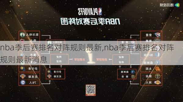 nba季后赛排名对阵规则最新,nba季后赛排名对阵规则最新消息